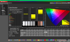 ColorChecker до калибровки (по сравнению с P3)