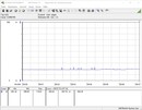 Потребление тестовой системы в простое