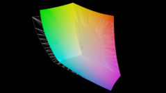 в сравнении с AdobeRGB