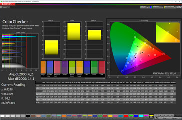 CalMan Color Accuracy (sRGB, Автоматический)