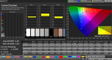 Color accuracy (sRGB)