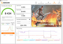 Fire Strike Ultra (Производительность, Разгон)