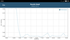 GFXBench Manhattan: производительность