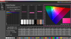 ColorChecker после калибровки