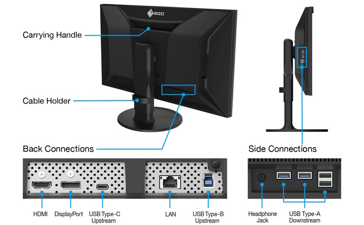 Новый монитор Eizo оснащен USB-концентратором и портом LAN (Источник изображения: Eizo)