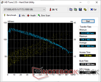 HD Tune (Secondary HDD)