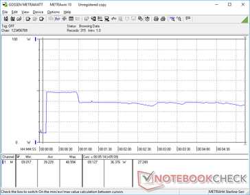 Prime95 запущен на 10й секунде (Core i7-1065G7)