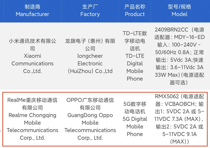 Модель "Neo7 Turbo" в базе данных 3C. (Источник: Digital Chat Station через Weibo)