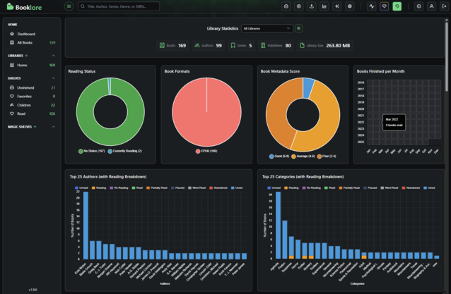 Booklore не только позволяет Вам управлять своей библиотекой книг, но и показывает подробную статистику. (Источник изображения: Notebookcheck)