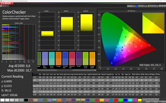 CalMAN - color accuracy (Яркий)