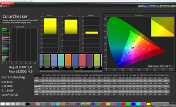 Цвета (профиль: Natural, целевое цветовое пространство: sRGB)