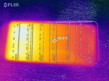 Тепловая карта фронта