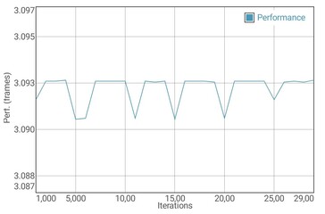 GFXBench Manhattan battery test