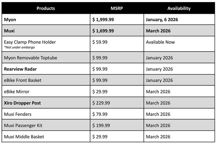 Цены и доступность электронных велосипедов Segway и аксессуаров. (Источник изображения: Segway)