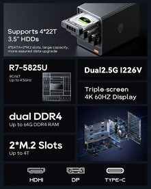 Aoostar WTR Pro - AMD Ryzen 7 5825U (Источник изображения: Aoostar)