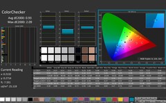 CalMAN ColorChecker, наша калибровка