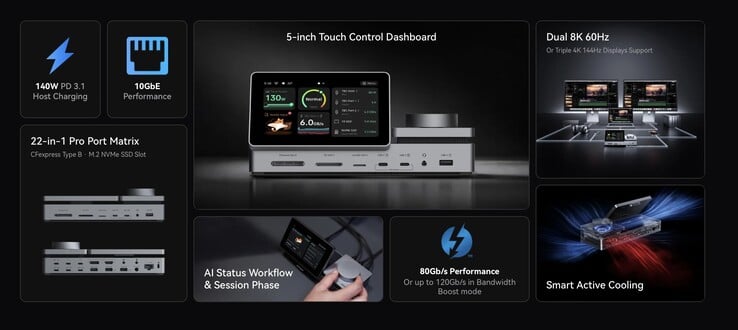 Основные технические характеристики док-станции PexarBolt Thunderbolt 5.