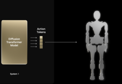 (Источник изображения: Nvidia)