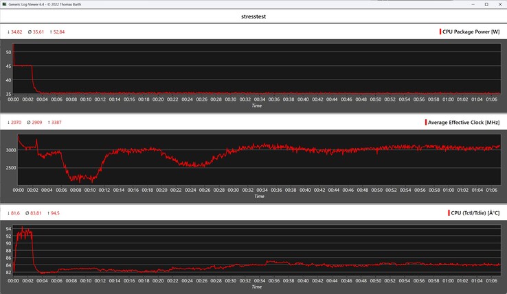 Стресс-тест Alliwava H90 Pro