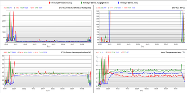 3DMark TimeSpy