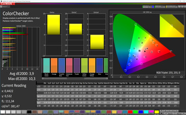 CalMAN: Mixed Colours - Профиль: Расширенный, оптимальные настройки, DCI-P3