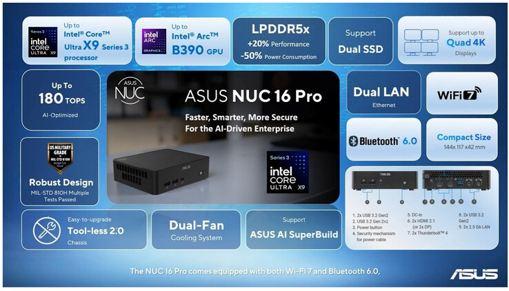 Основные характеристики NUC 16 Pro (Источник изображения: Asus)