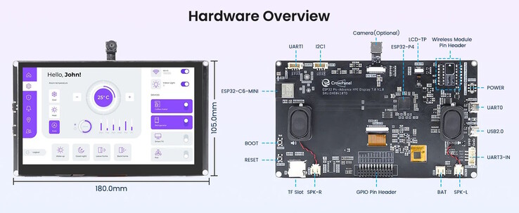 Датчики могут быть подключены непосредственно к дисплею (Источник изображения: Elecrow)