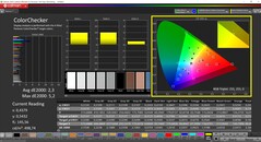 CalMAN ColorChecker (профиль: Native, целевое цветовое пространство: P3)