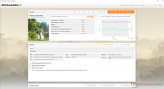 PCMark 8 Home Accelerated