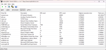 LatencyMon - Драйверы