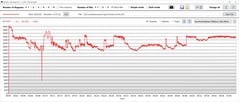Стресс-тест: Тактовая частота процессора