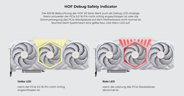 Индикатор безопасности HOF Debug