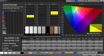 Color Accuracy (sRGB; Natural)