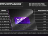 ТБП Intel Arc B580 составляет 190 Вт (Источник изображения: Intel, Linus Tech Tips, отредактировано) 