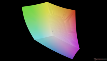 по сравнению с sRGB