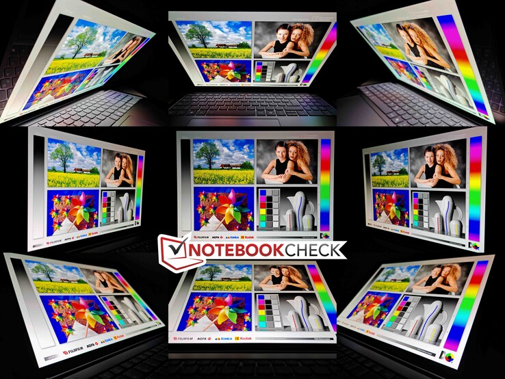 Углы обзора