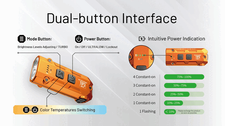 Особенности TIP3. (Источник изображения: Nitecore)