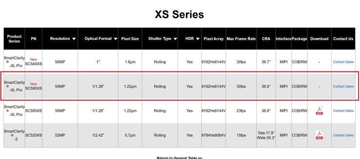 Вероятно, датчиком камеры Leica в Xiaomi 16 Pro Max будет SmartSens SC595XS.