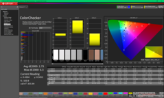 ColorChecker перед калибровкой