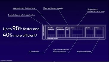 (Изображение: Qualcomm)