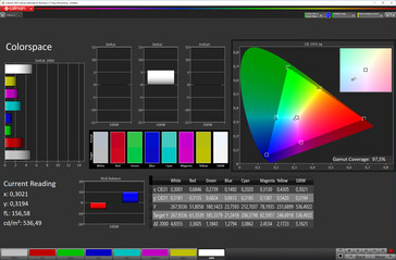 Colour space coverage (DCI-P3, Авто)