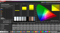 CalMAN: Color Accuracy