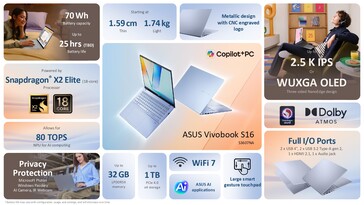 Вариант Asus Vivobook S16 Qualcomm (Источник изображения: Asus)
