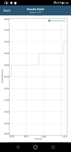 Температура процессора в GFXBench T-Rex ES 2.0