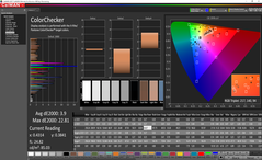 ColorChecker (наша калибровка)