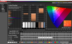 Color analysis (после калибровки)