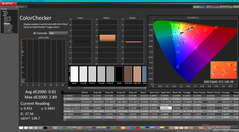 ColorChecker (после калибровки)