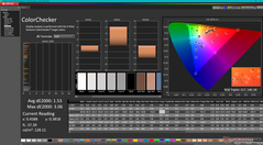 ColorChecker (после калибровки)