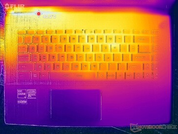 Prime95+FurMark стресс (обложка C)