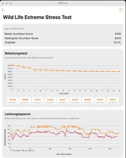 Стресс-тест WildLife Extreme